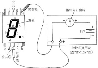 元器件的发展趋势