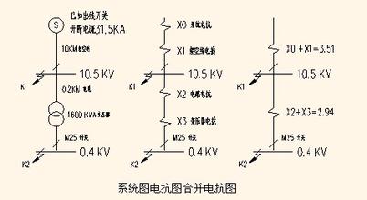 短路电流的简化计算法