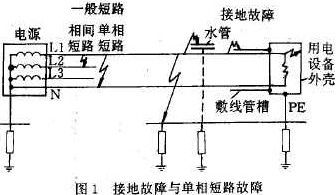 短路防范措施