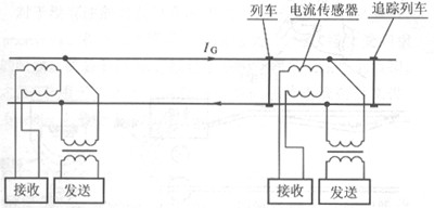 轨道电路原理
