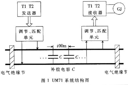 轨道电路工作状态