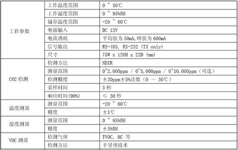 功能播放重要参数