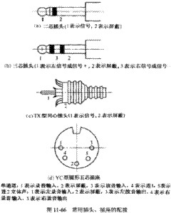 音响系统设备配接