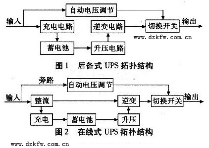 不间断电源组成部分