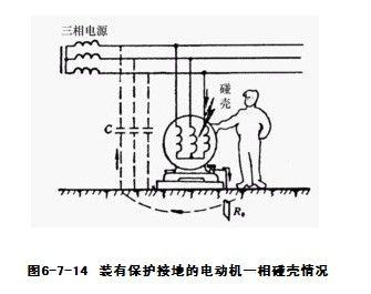 保护接地基本概念
