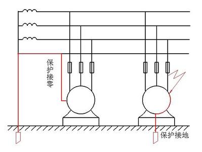 接地保护与接零保护