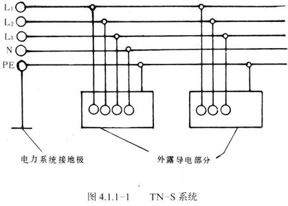 接地保护的施工标准