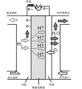电池的原理概述