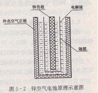 电池的物质特性