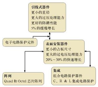 电路保护元件重要性