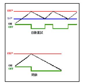 电路保护的几种常见类型