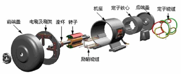 电机同步介绍