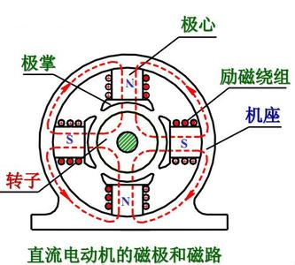 直流电机励磁方式