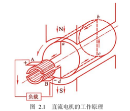直流电机的工作原理