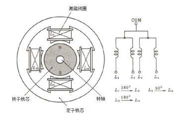 步进电机工作原理