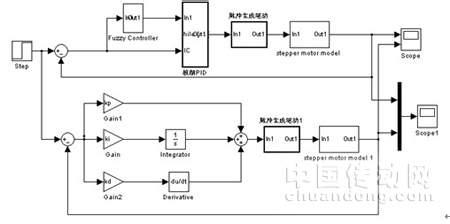 步进电机程序设计与基本参数