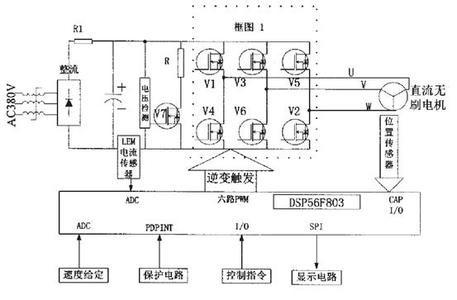 无刷电机控制器原理