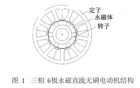 永磁无刷电动机的结构