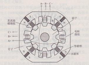 永磁无刷直流电动机的工作原理