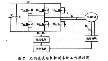 直流无刷电机的工作原理附图
