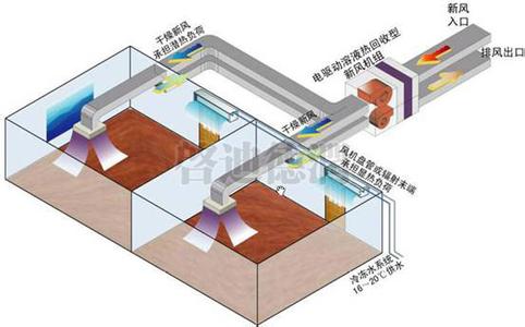 驱动控制系统组成