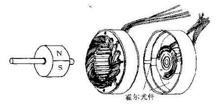 进步电机优势及缺陷