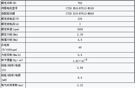交流伺服电机具体参数