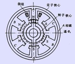 交流伺服电机同类比较