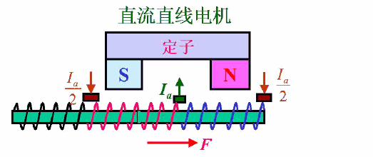 直线电动机基本内容