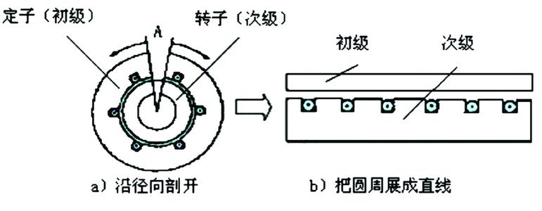 直线电动机工作原理