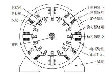 直流电机励磁
