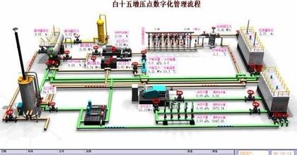 交流电动机控制器应用前言