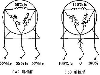 电动机过载保护与使用寿命