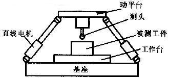 直线直流电动机优缺点