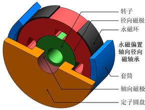 开关磁阻电机在风电行业的应用
