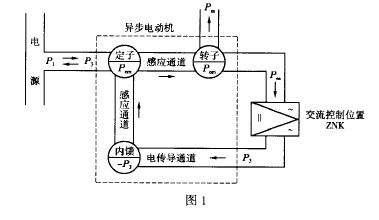 调速电机电路指标