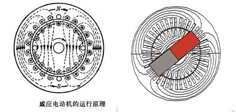 直流发电机结构