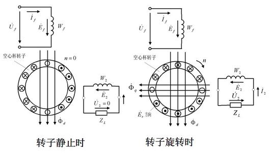 同步发电机工作特性