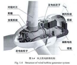 风力发电机组