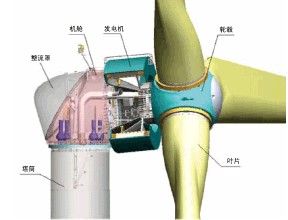 风力发电机组优势