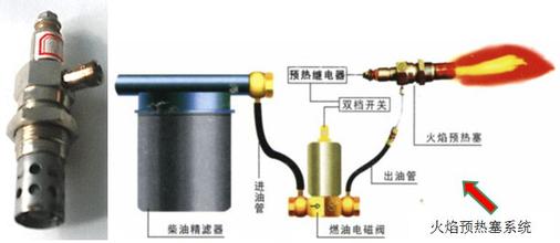 柴油发电机低温火焰预热启动