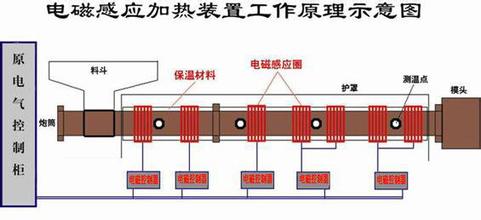 电磁加热技术原理