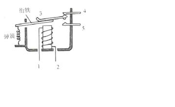 电磁继电器的如何选用