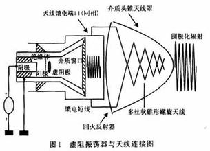 高能微波电磁脉冲武器