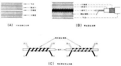 电磁学现象