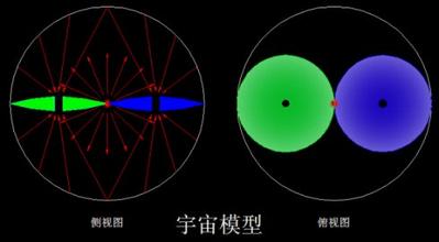 宇宙的基本作用力