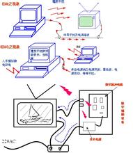 电磁过敏