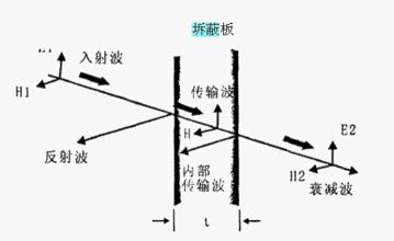 电磁屏蔽铜导电漆