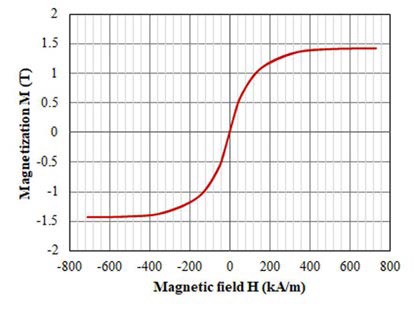 新穎功率電感器設(shè)計(jì)，用于緊湊型大電流 DC／DC 轉(zhuǎn)換器