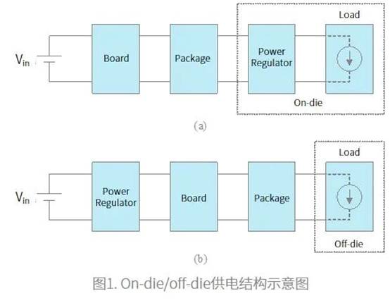 如何通過電壓調整模塊提高芯片設計可靠性